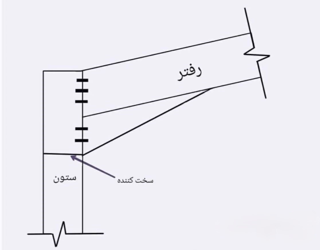 رفتر
